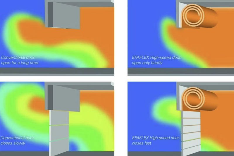 EFAFLEX-SST®