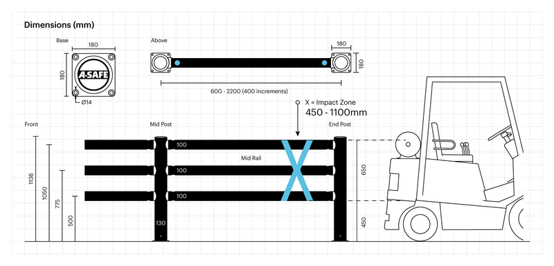 iFlex Pedestrian Barrier 3 Rail Cold Storage - view 3