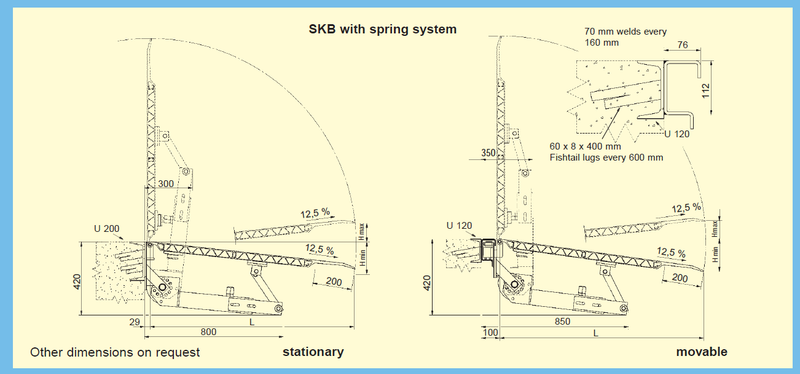SKB drawbridge leveller - view 2